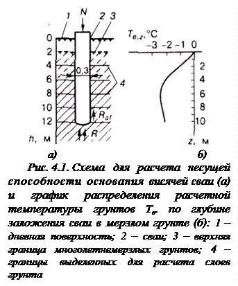 Расчет оснований и фундаментов по несущей способности при использовании многолетнемерзлых грунтов по принципу I - student2.ru