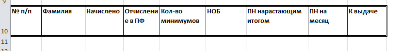 расчет заработной платы с использованием вложенных функций в табличном процессоре excel - student2.ru