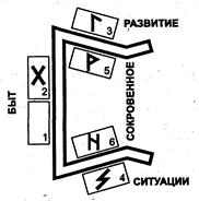 расклады, посвященные рунам - student2.ru