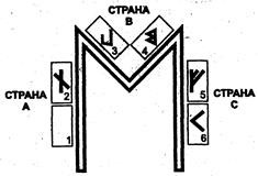 расклады, посвященные рунам - student2.ru