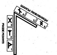 расклады, посвященные рунам - student2.ru