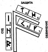 расклады, посвященные рунам - student2.ru