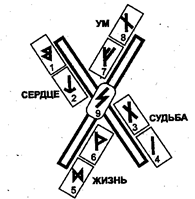 расклады, посвященные рунам - student2.ru