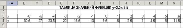 Расписание движения поездов Москва-С.-Петербург - student2.ru