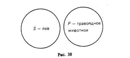 Распределенность терминов в категорических суждениях - student2.ru
