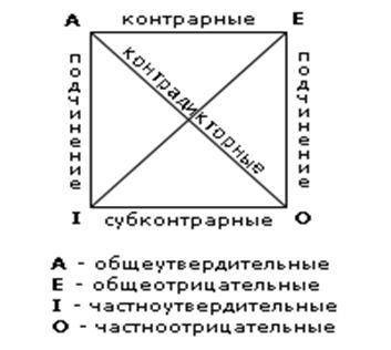 Распределенность терминов в простых категорических суждениях. - student2.ru