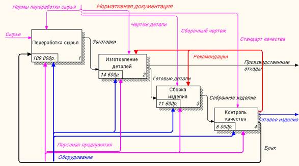 Распределите перекрестки в таблице, в соответствии с их смыслом. - student2.ru