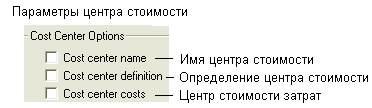 Распределите перекрестки в таблице, в соответствии с их смыслом. - student2.ru