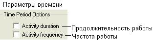 Распределите перекрестки в таблице, в соответствии с их смыслом. - student2.ru