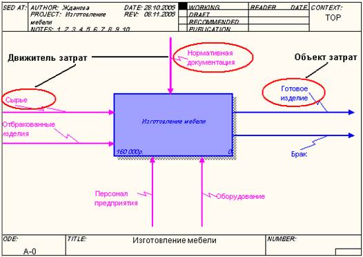 Распределите перекрестки в таблице, в соответствии с их смыслом. - student2.ru