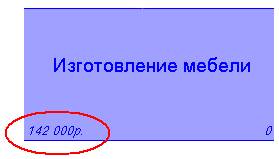 Распределите перекрестки в таблице, в соответствии с их смыслом. - student2.ru