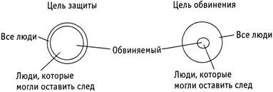 Рассуждение в повседневной жизни - student2.ru