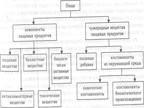 Раздел 1. Государственная система стандартизации - student2.ru