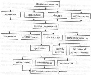 Раздел 1. Государственная система стандартизации - student2.ru