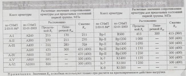 Раздел 2 Расчет плиты по предельным состояниям l группы. - student2.ru