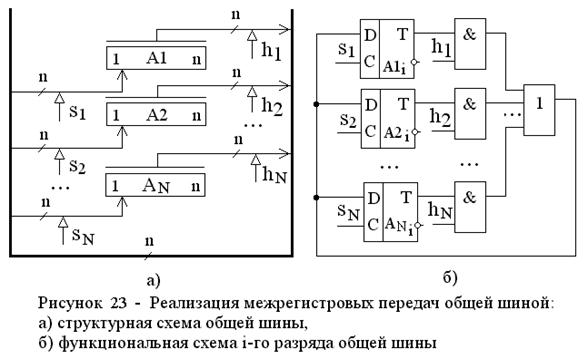 Раздельные шины - student2.ru