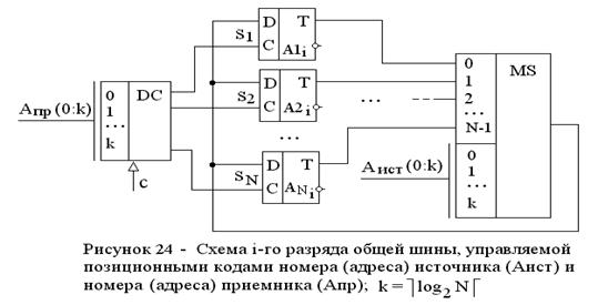 Раздельные шины - student2.ru