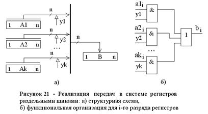 Раздельные шины - student2.ru