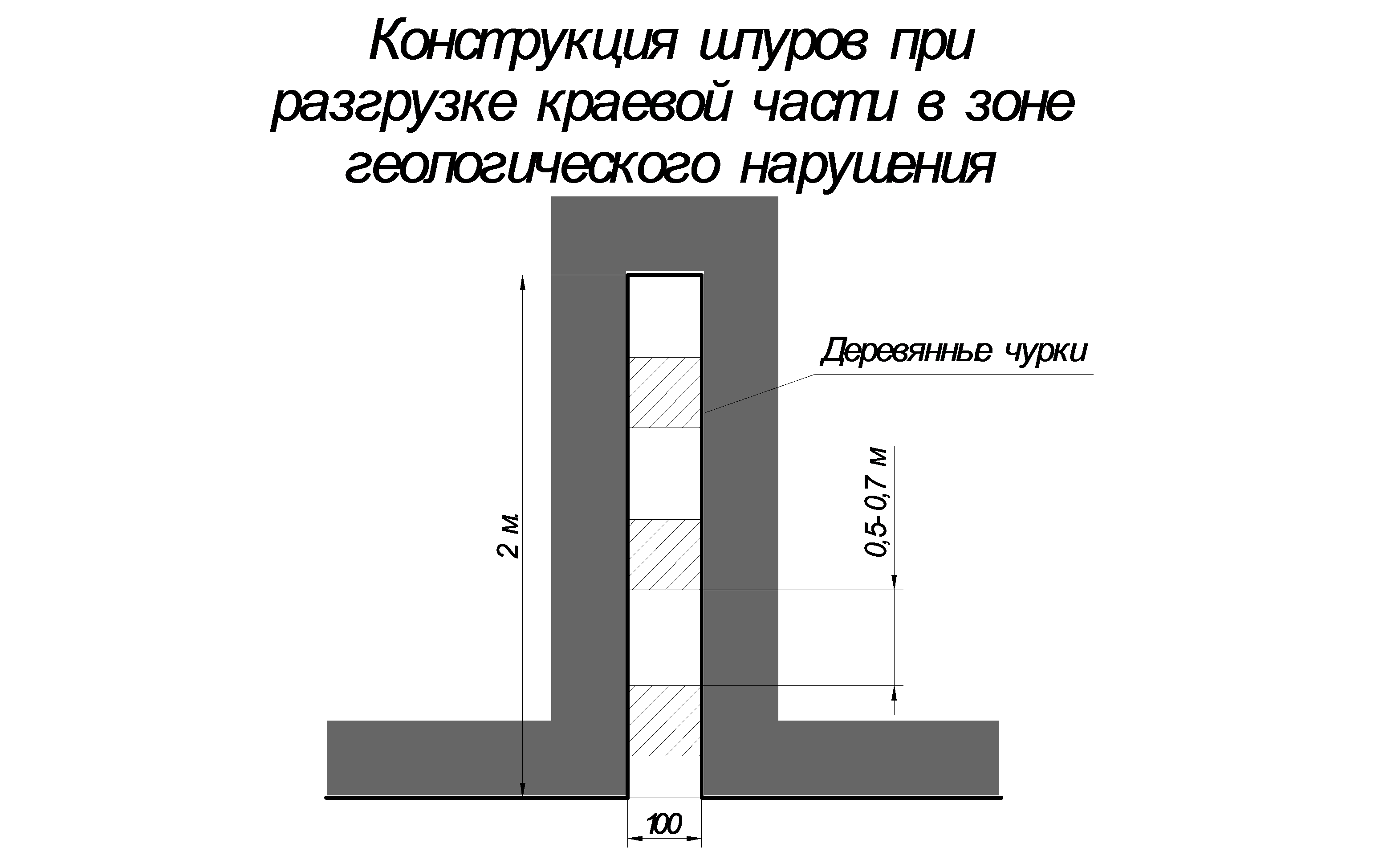 Разгрузка краевой части целика в зоне геологического нарушения пласта - student2.ru