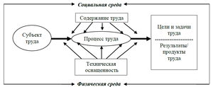 Различия в форме кривой работоспособности, характерные для разных типов ФС - student2.ru