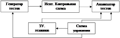 Различные методы для расчета надежности системы с учетом восстановления и без учета восстановления - student2.ru