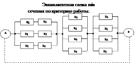 Различные методы для расчета надежности системы с учетом восстановления и без учета восстановления - student2.ru