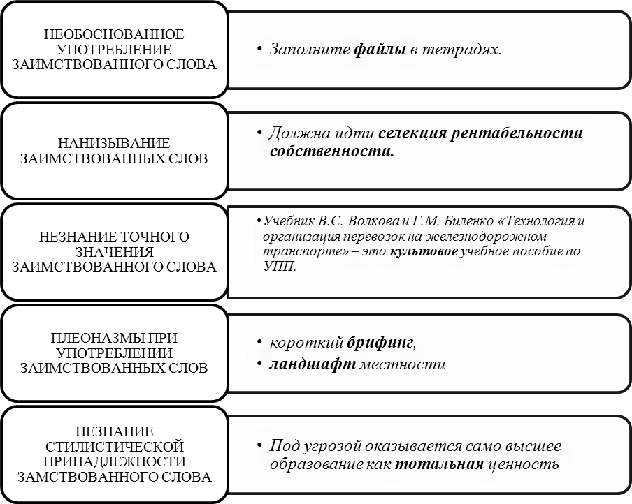 Разновидности лексических Ошибок - student2.ru