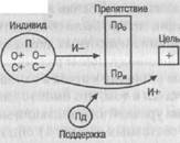 Разработка ключевых категорий анализа содержания рассказов - student2.ru