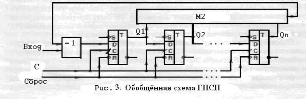 Разработка структурной схемы стенда - student2.ru