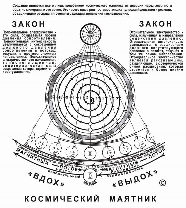 разум - единая вселенская субстанция - student2.ru