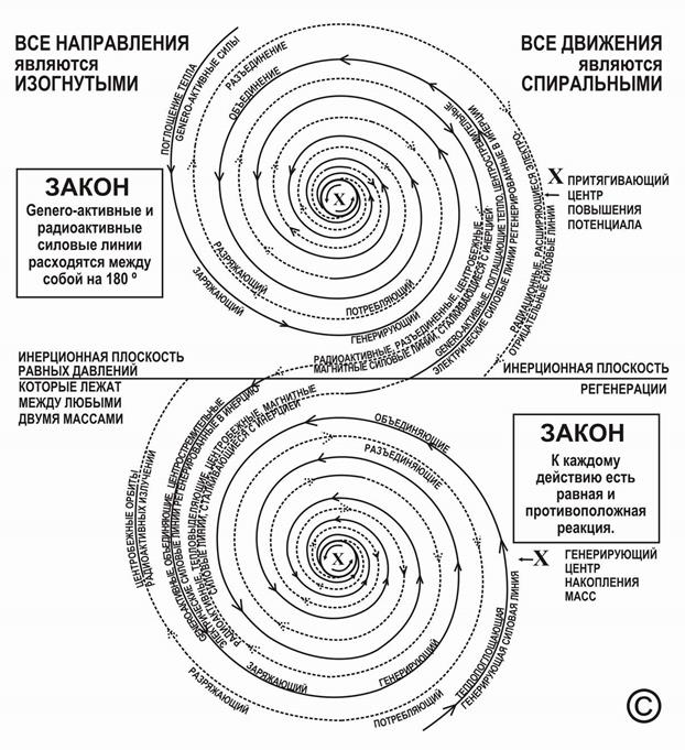 разум - единая вселенская субстанция - student2.ru