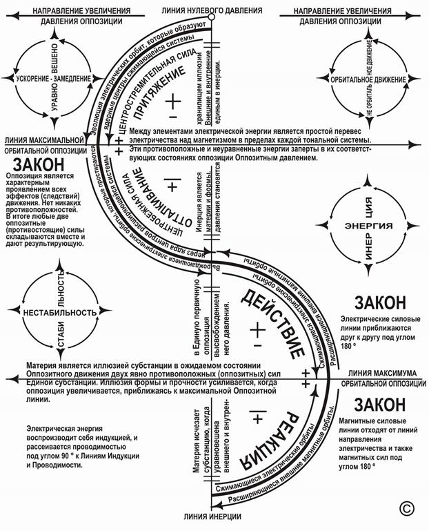 разум - единая вселенская субстанция - student2.ru