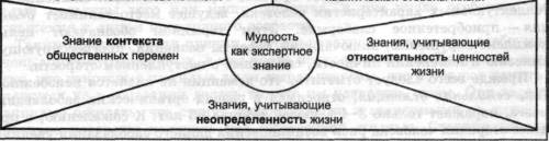 развитие высших психических процессов - student2.ru