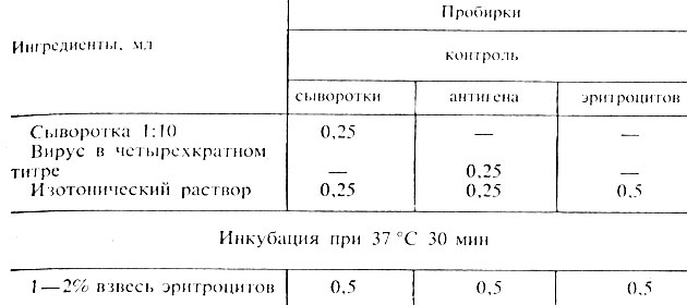 Реакция непрямой гемагглютинации - student2.ru