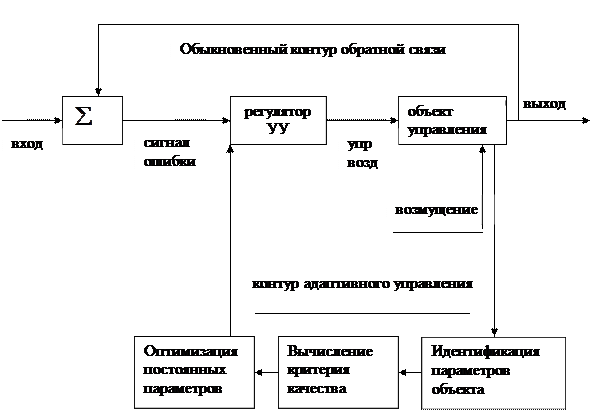 Реализация метода - student2.ru