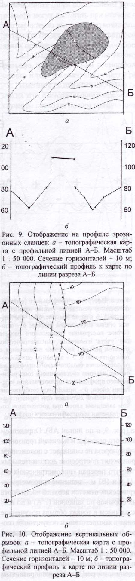 рекомендации по составлению и оформлению геологического профильного разреза - student2.ru