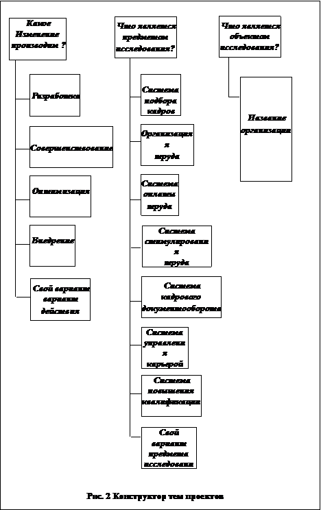 Рекомендуемый объем разделов пояснительной записки - student2.ru