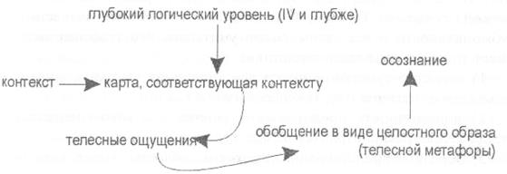 Релаксация области таза, поясницы и задней поверхности бедер - student2.ru