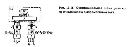 реле сопротивления на диодных схемах сравнения абсолютных значений двух электрических величин - student2.ru