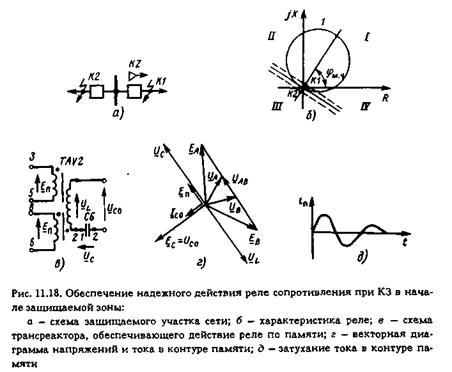 Реле сопротивления. Круговая характеристика реле сопротивления. Полигональная характеристика реле сопротивления. Характеристики срабатывания реле сопротивления. Построение круговой характеристики реле сопротивления.