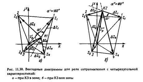 реле сопротивления со сложными характеристиками срабатывания, выполненные на имс - student2.ru