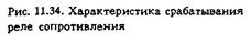 реле сопротивления со сложными характеристиками срабатывания, выполненные на имс - student2.ru