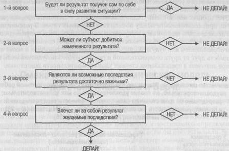 Решающие Мотивационные параметры расширенной модели - student2.ru