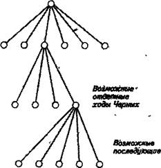 Решение задач и искусственный интеллект - student2.ru