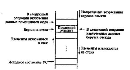 Режимы обмена в микропроцессорной системе. - student2.ru