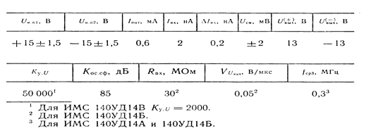 Режимы работы регистров типа ИР6. - student2.ru