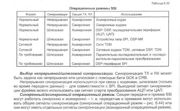 Режимы эксплуатации и назначения контактов - student2.ru