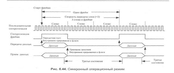 Режимы эксплуатации и назначения контактов - student2.ru