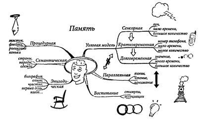 Резюмирование книг и конспектирование - student2.ru