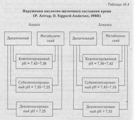 роль дыхания в поддержании кислотно-щелочного равновесия (кщр) - student2.ru